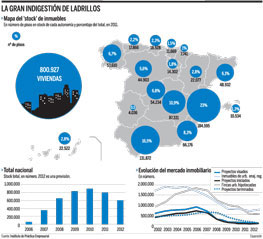 El mapa del stock del ladrillo en España